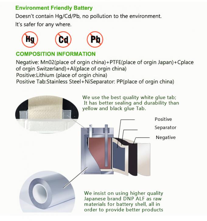 SER CP502025 Soft Package lithium manganese battery of 3.0V Li-MnO2 Battery(图1) details.jpg